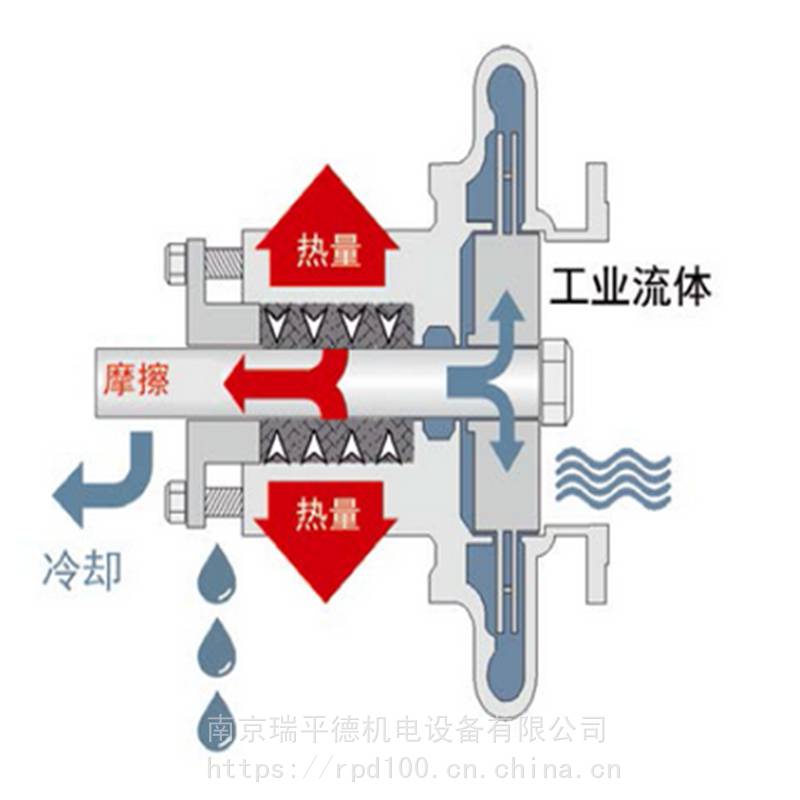 盘根密封安装图解图片