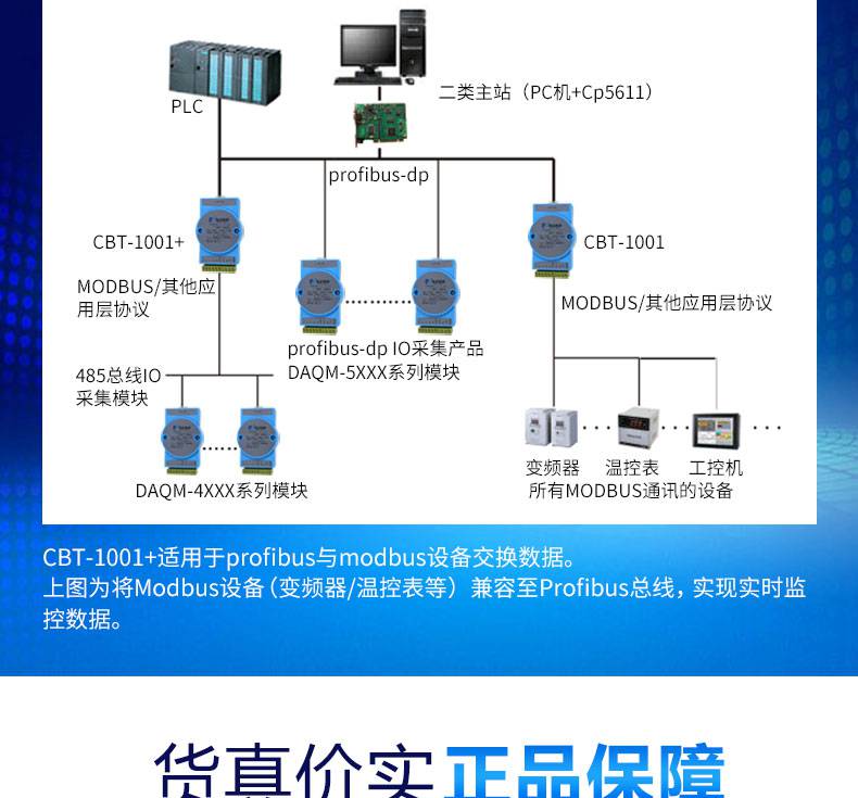 【rs485modbus rtu轉profibus-dp協議轉換器工業網關模塊cbt-1001 】