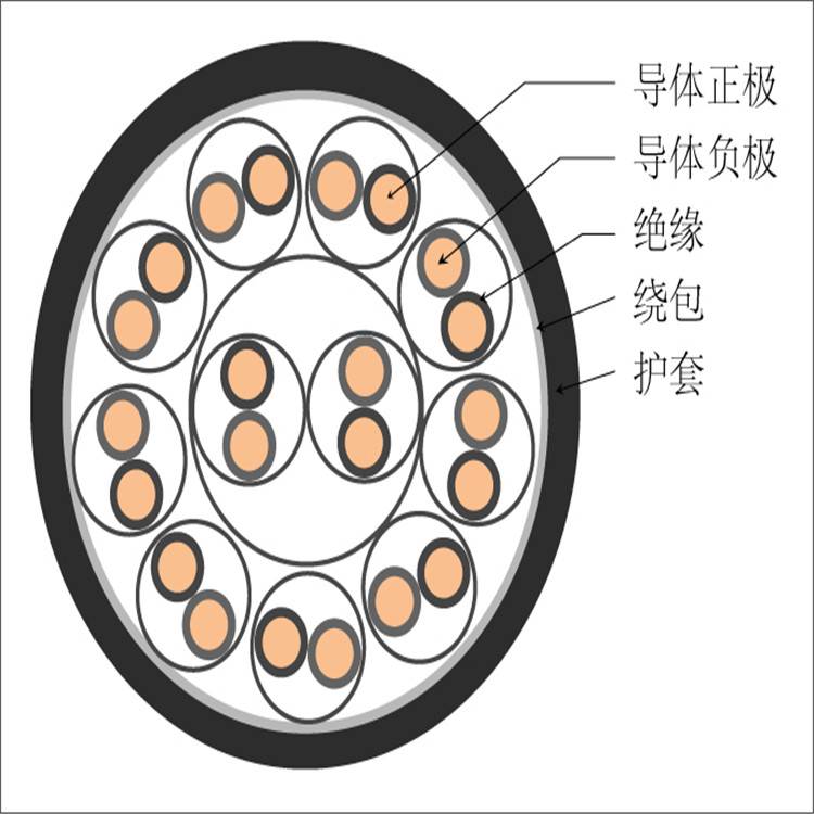 精密补偿电缆 屏蔽补偿电缆 BC补偿导线 防水防油 海纳电气