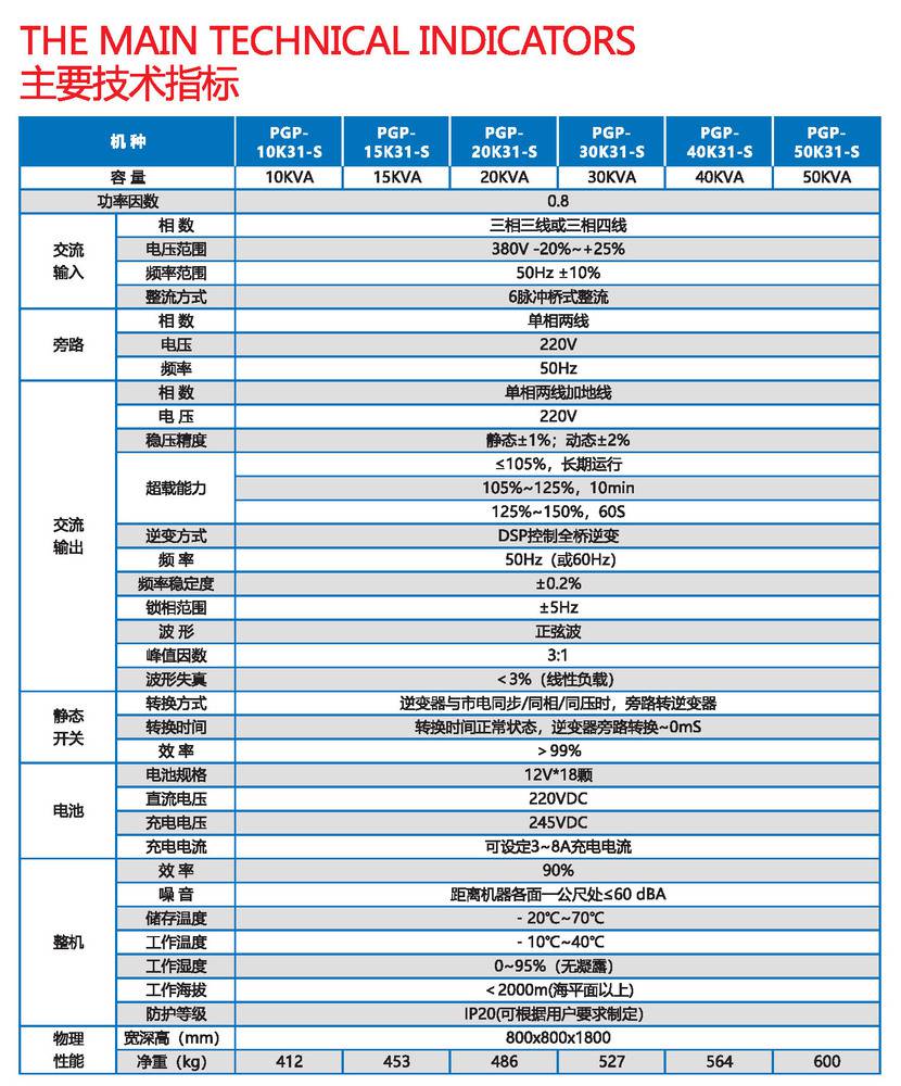 KF-12120阀控式12V120AH蓄电池UPS不间断电源