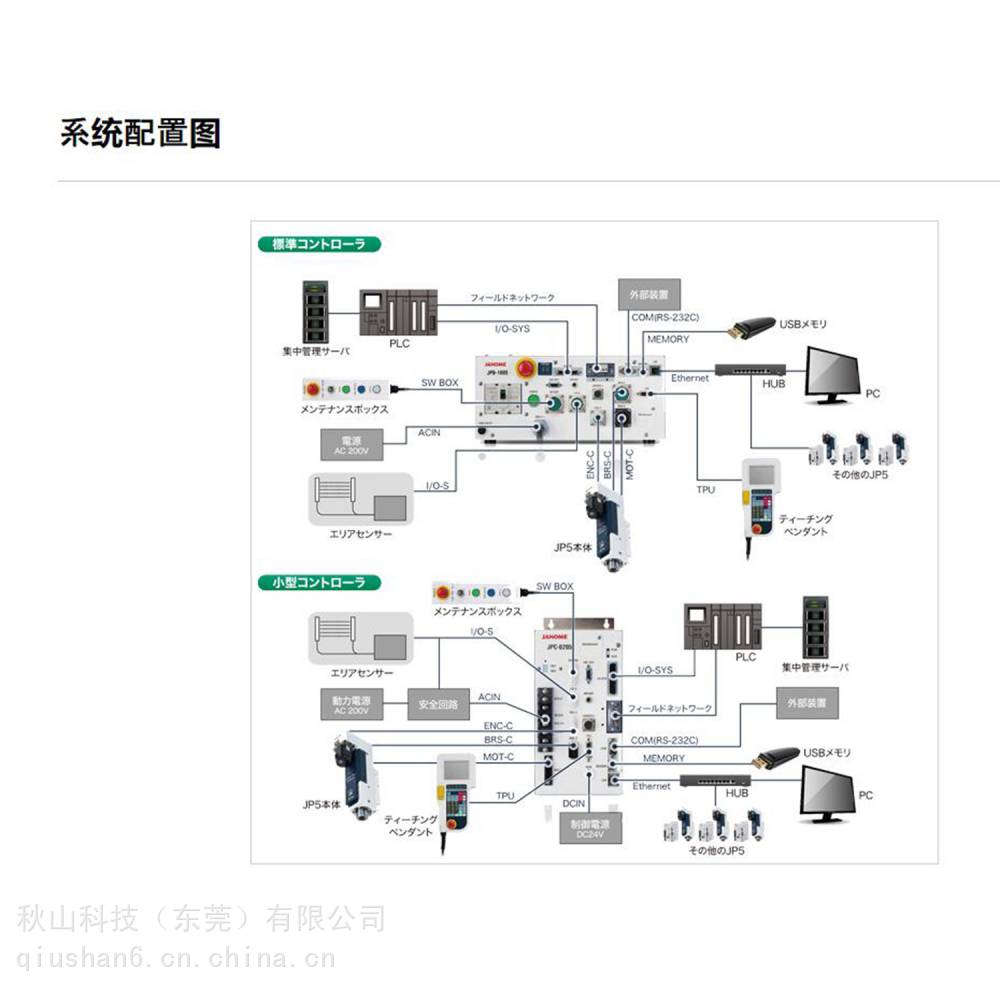为什么打氧机噪音很大日本janome 低噪音标准以太网伺服压力机 JPU-1005L-BCNI150_https://www.jmylbn.com_新闻资讯_第8张