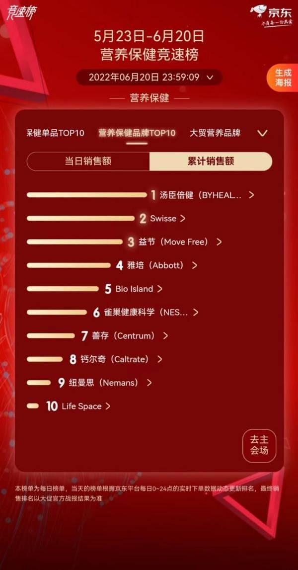 数据来源：京东商智（数据均来自平台后台统计，未经审计，仅供参考）