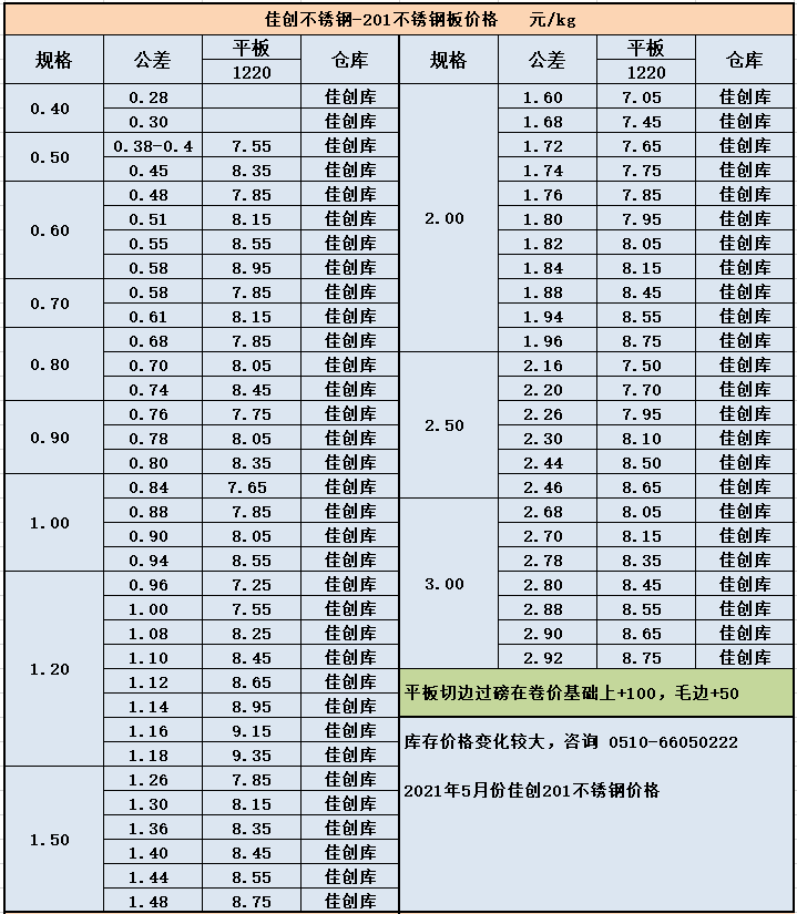 佳创不锈钢201报价表