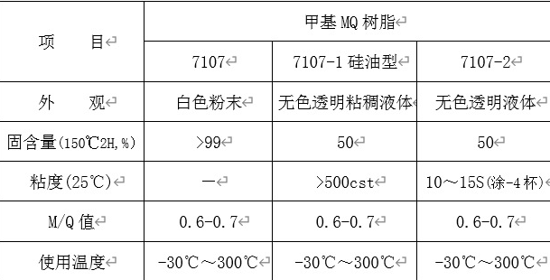 甲基mq硅樹脂用於壓敏膠建築密封膠等作增粘劑硅油型甲基mq硅樹脂