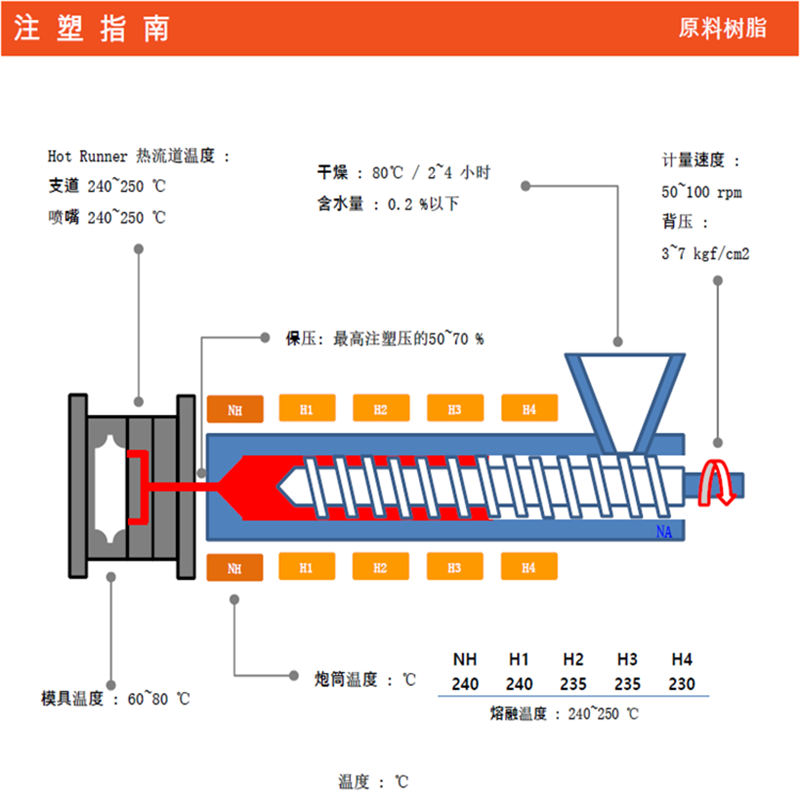 东莞兴亿供应POK韩国晓星代理 绿色环保材料 POKM330A 水管部件原料