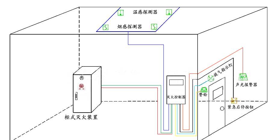 气体灭火系统线路图图片