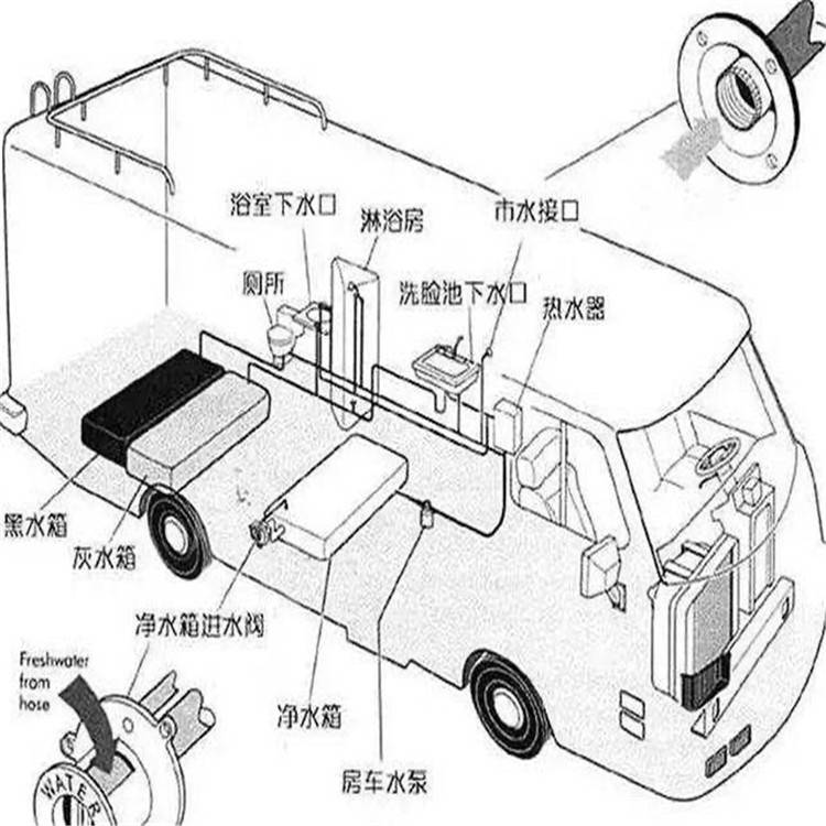 120升拖挂房车pe净水箱污水箱