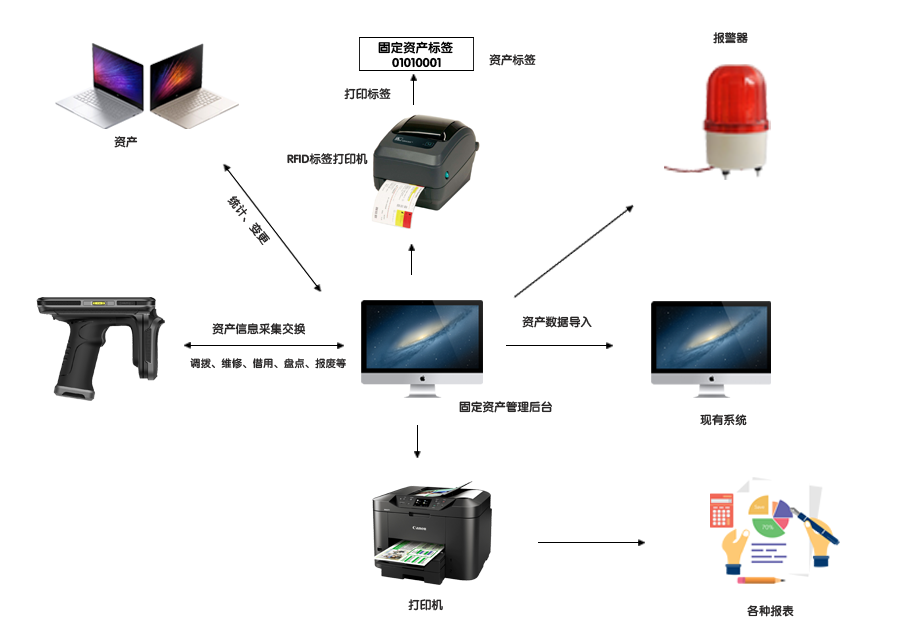 rfid物资盘点云系统超高频手持机uhf手持终端支持二次开发