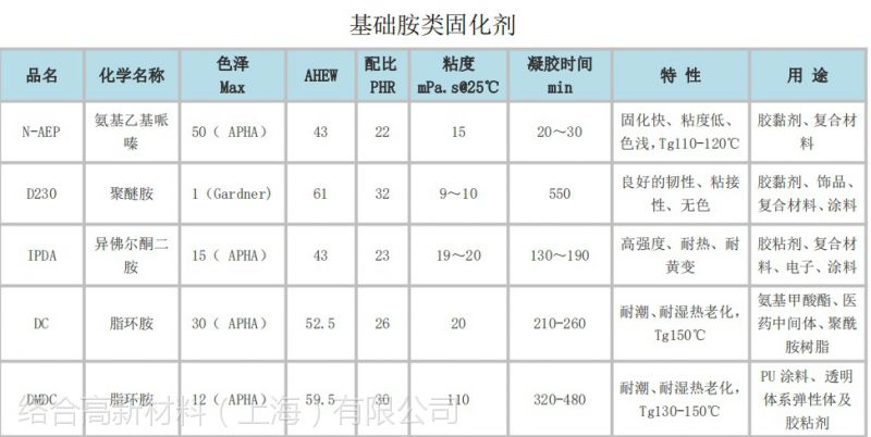 产品详情产品品牌巴斯夫产品产地德国产品型号d230 ec301包装规格桶