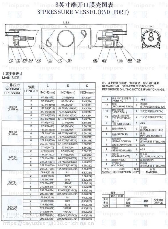 国产玻璃钢膜壳80408寸1芯水处理耗材