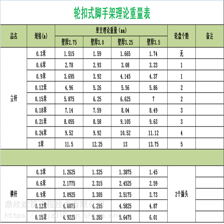 轮扣脚手架理论重量尺寸表