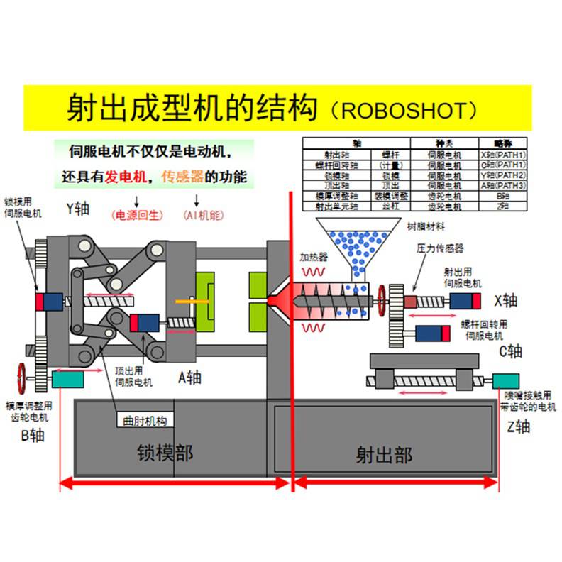 注塑机电磁阀分布图图片