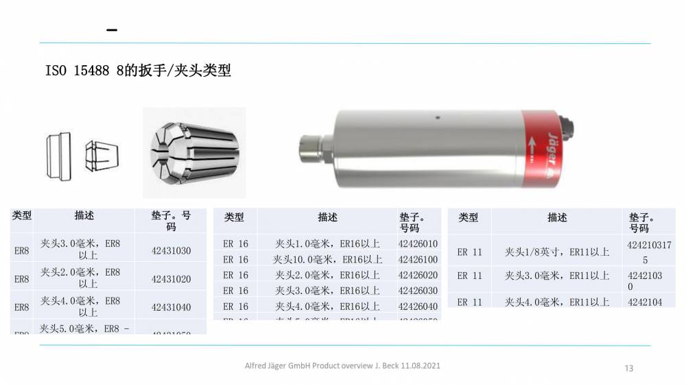德國 Nakanishi Jaeger 高速電主軸 高性能電力驅動裝置