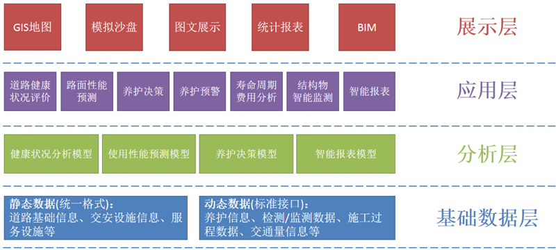 路面养护科学决策系统-智慧交通养护方案-中科华研(图3)