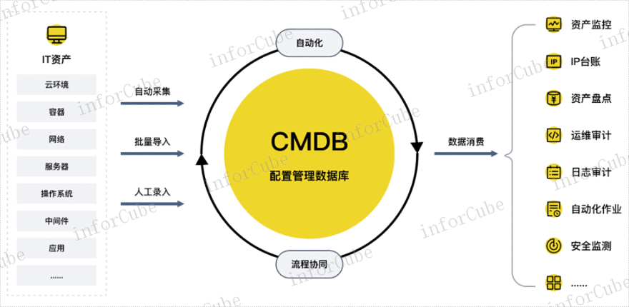 系统安全加固 信息推荐 上海上讯信息技术股份供应