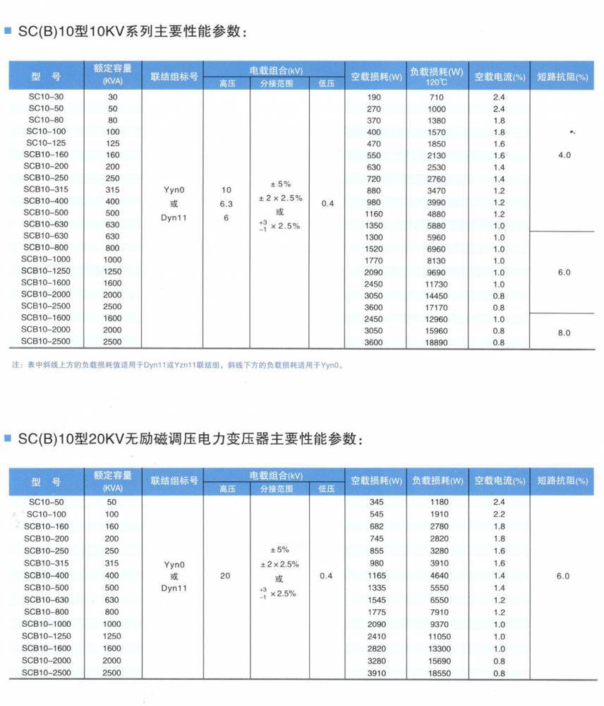 贵阳干式变压器厂家