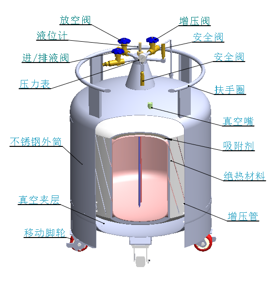 储气罐结构示意图图片