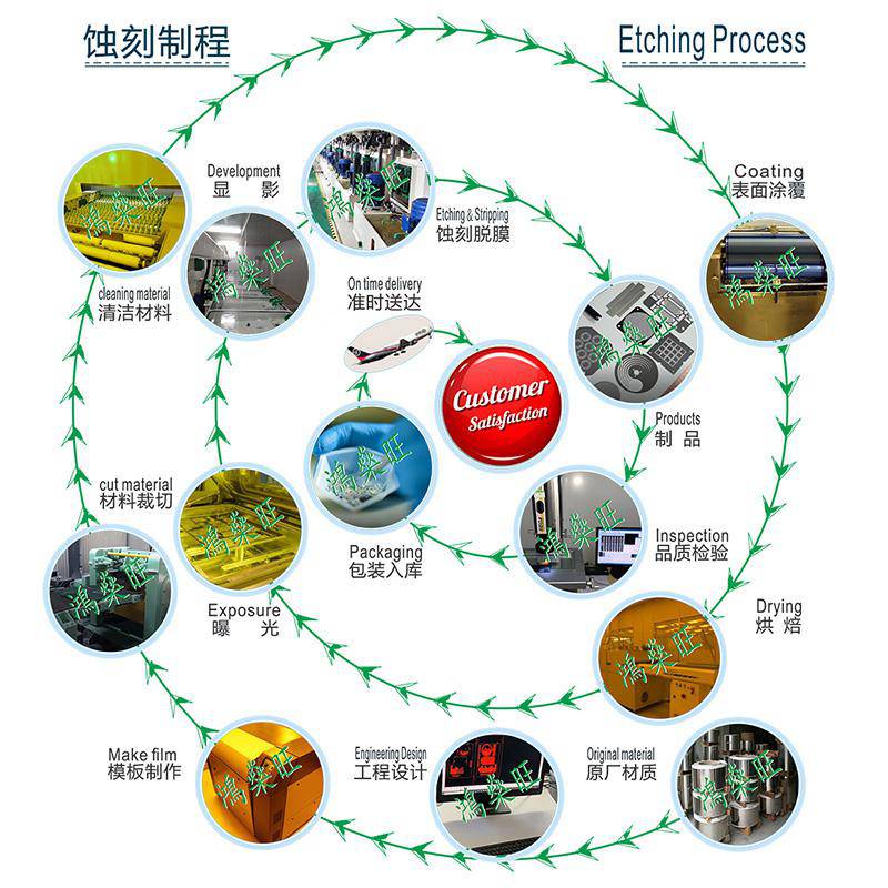 深圳市宝安区西乡街道鸿燊旺五金制品厂