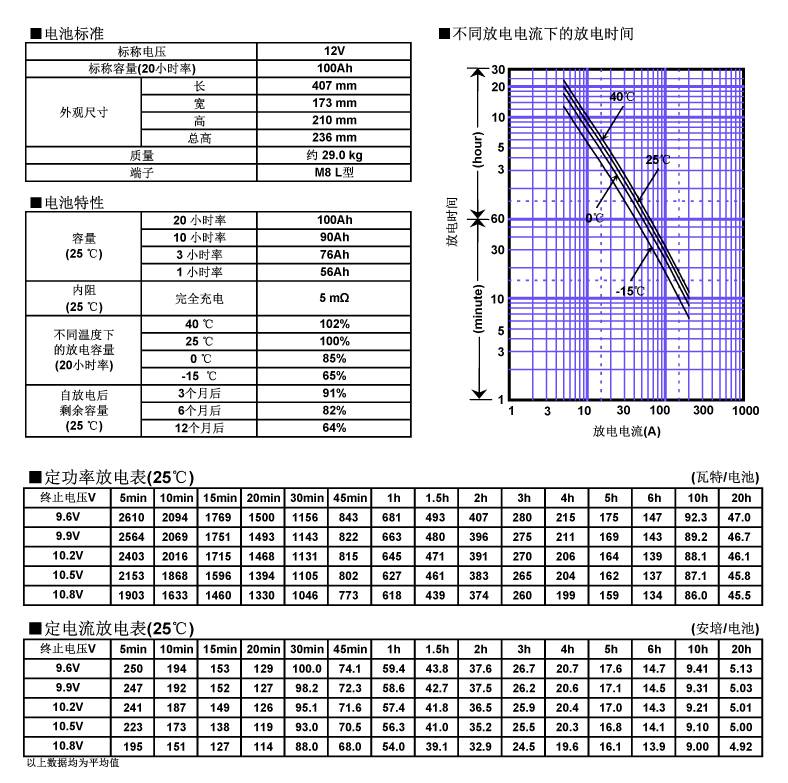 松下蓄電池lcp12100st直流屏電源eps電源ups電源