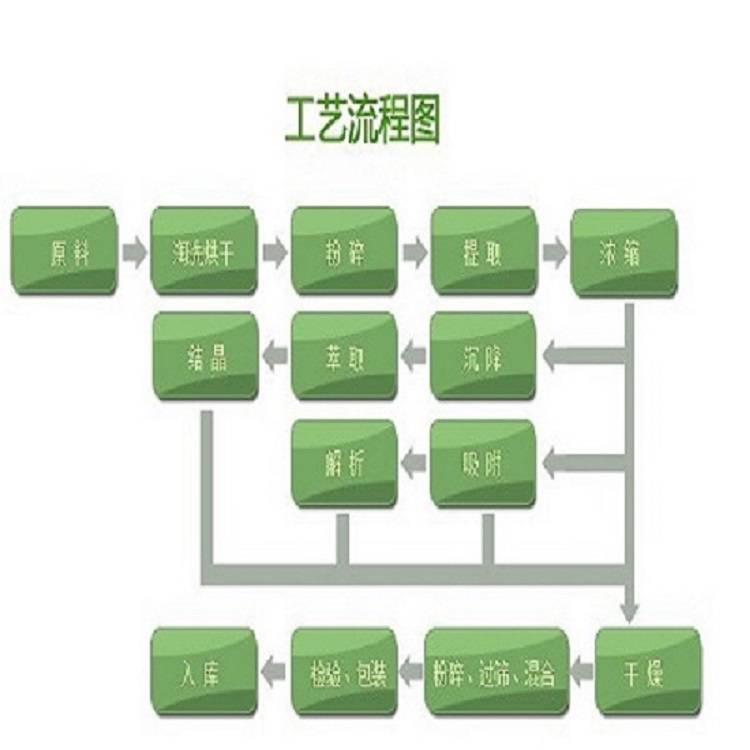 植提工艺流程视频