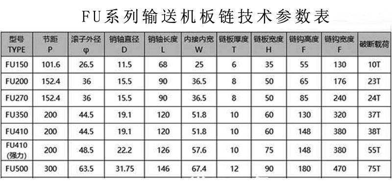 刮板机链条安装教程图片