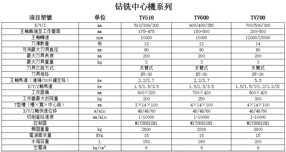 钻孔攻牙机钻铣加工中心数控钻铣加工中心钻铣tv600