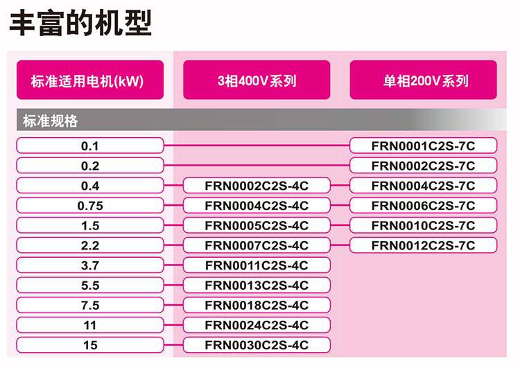 富士frn变频器参数表图片