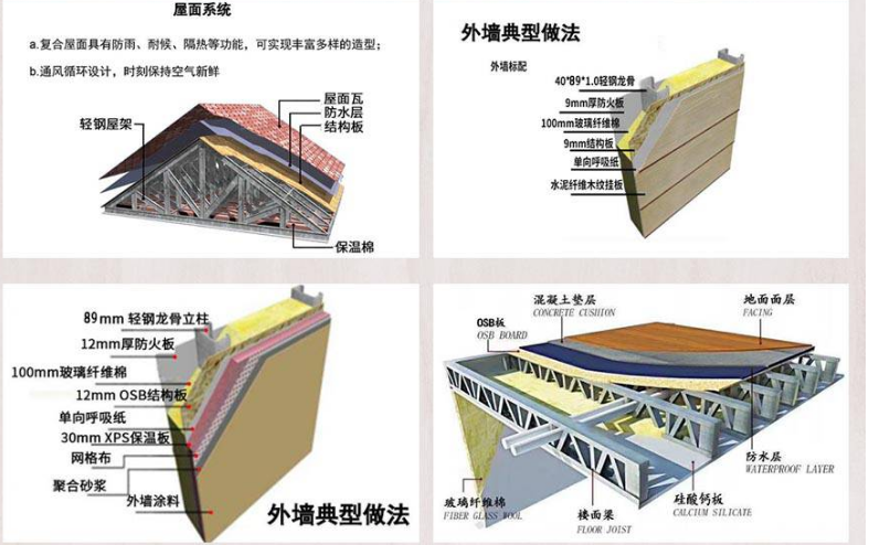 shenzhen輕鋼別墅新農村花園別墅主體框架