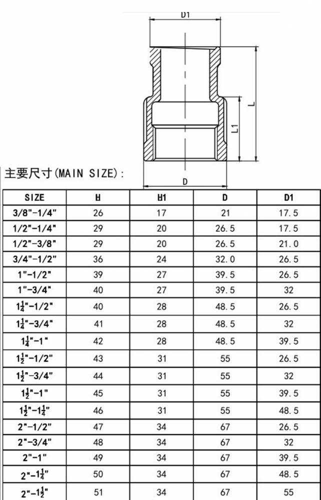 304316不锈钢异径内丝大小头直通变径内螺纹管箍接头1寸转6分