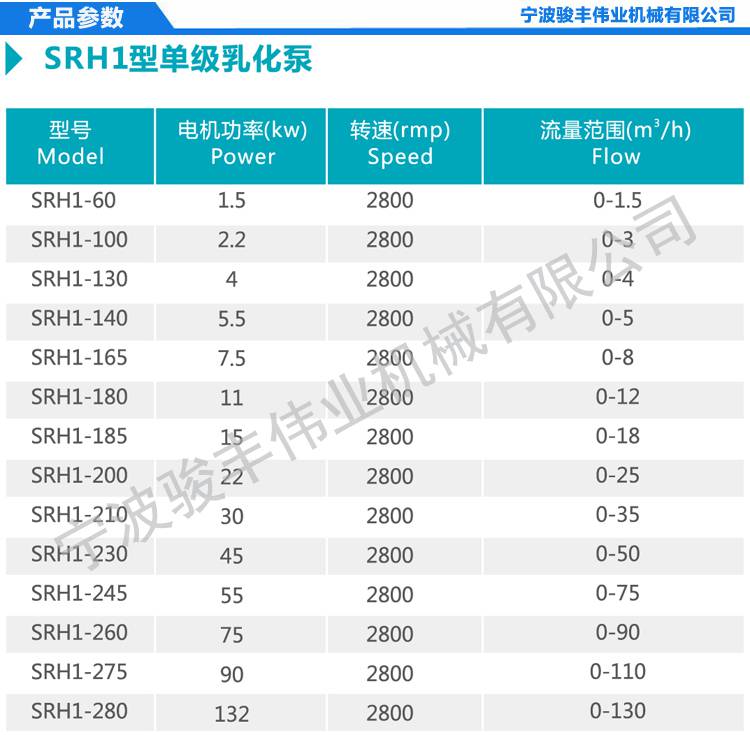 供应jfwyjx骏丰伟业srh1185a高剪切分散乳化泵15kw管线式单级乳化泵