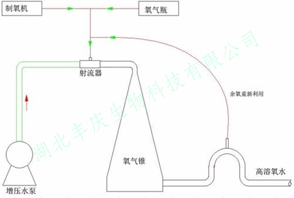 增氧射流器的构造图片