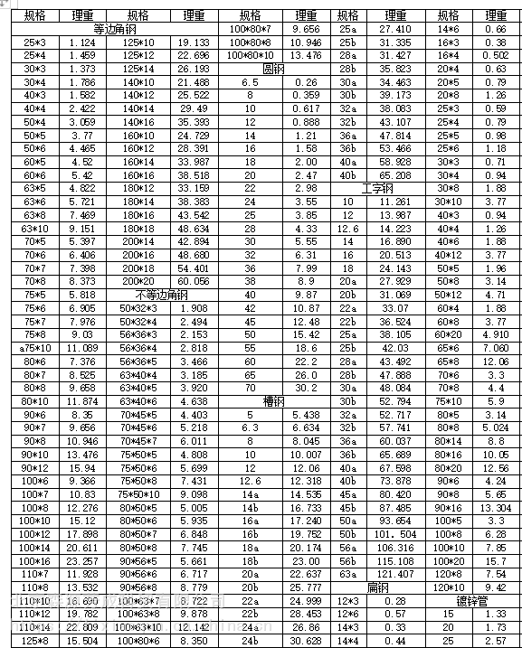 角铁重量表 比重图片