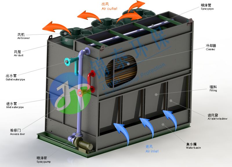 闭式冷却塔内部结构图图片
