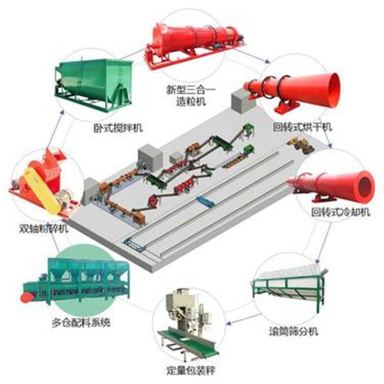 我公司生產的有機肥生產線設備,流程佈局緊湊,科學合理,***,節能降耗