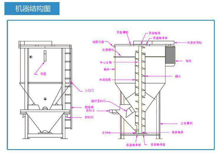 中信重工首台立式拌和磨成功投用