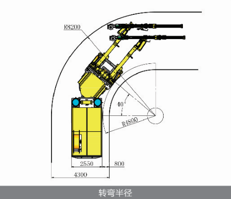 双臂两臂掘进台车凿岩钻车hc95lm蒙特贝凿岩机断面开挖高度10米宽度11