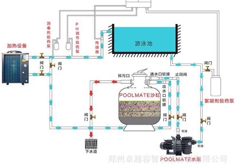 砂缸过滤器安装示意图图片