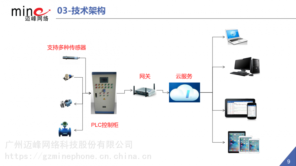 智慧環保系統環境數據監測平臺智慧環保物聯網解決方案