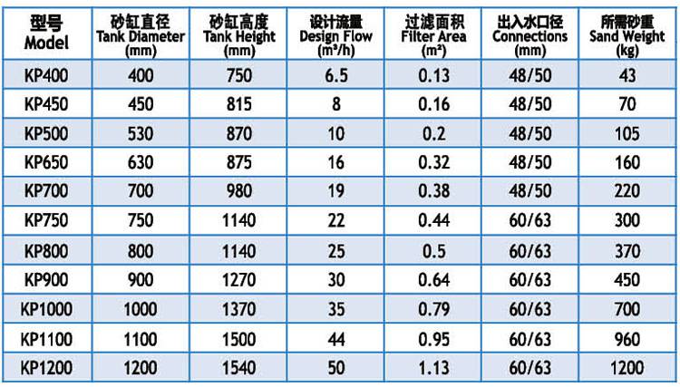 福建莆田海水养殖过滤沙缸销售、沙缸过滤器、东星斑、海参、南美白对虾