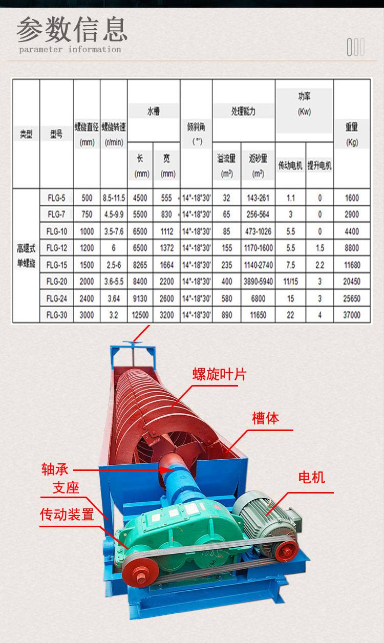 螺旋分级机原理图片