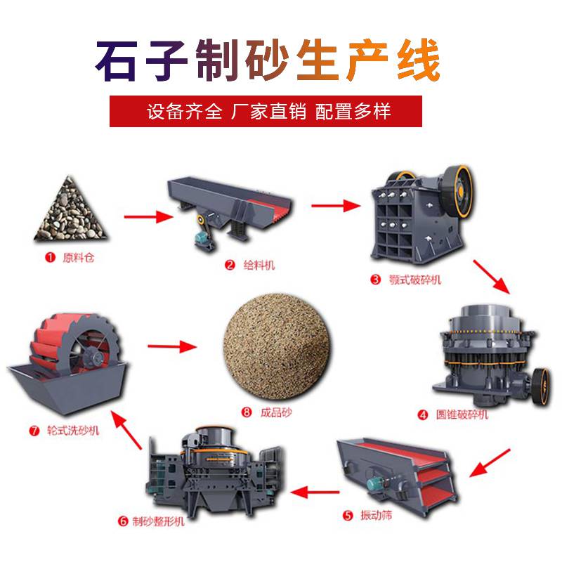 长期供应碎石机械设备 石料打石子制砂生产线 粗细均匀制砂破碎制砂 耐用环保