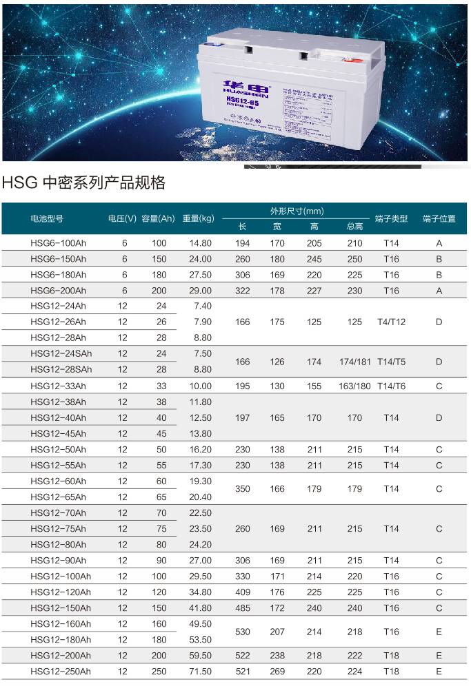 华申蓄电池铅酸电池hsg12v100ah免维护电池中密系列