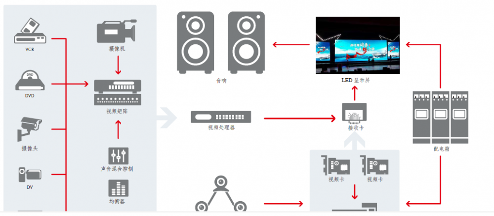 小间距LED首次出现负增长，背后透露了哪些信号？