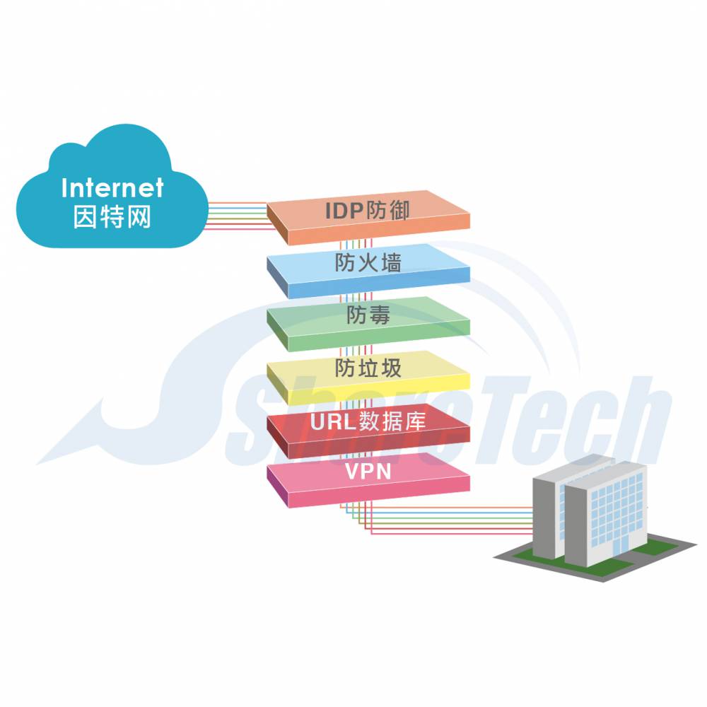 11ac速度千兆以上制式中國聯通(wcdma), 中國移動(td-scdma), 中國