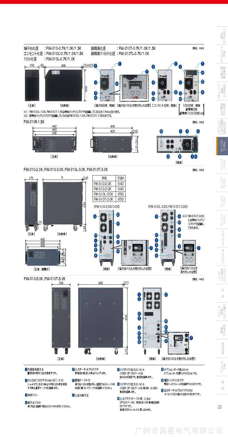 三菱　UPS FW-S10-1.0K Mitsubishi UPS FW-S10-1.5K - Melink Automation