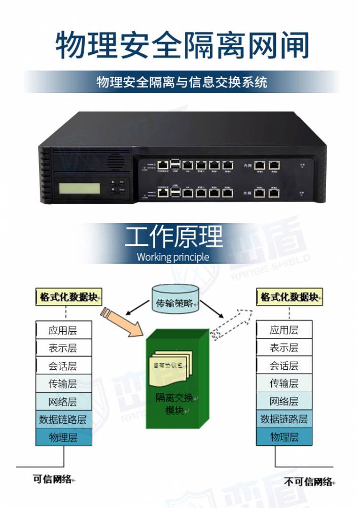 安恒网闸图片