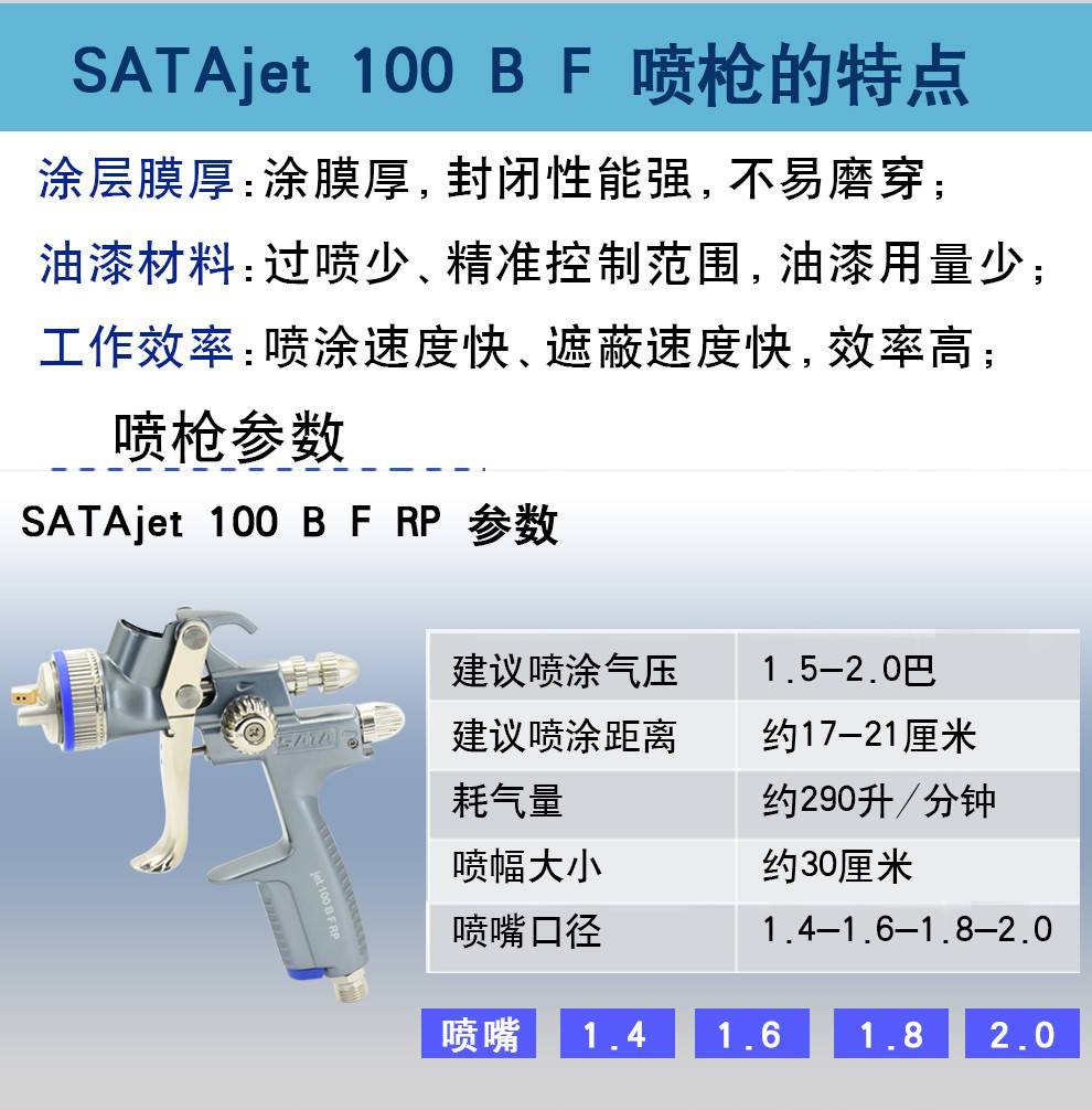萨塔喷枪satajet100bfrp省漆高效汽车钣金喷漆枪hvlp环保省漆油漆喷