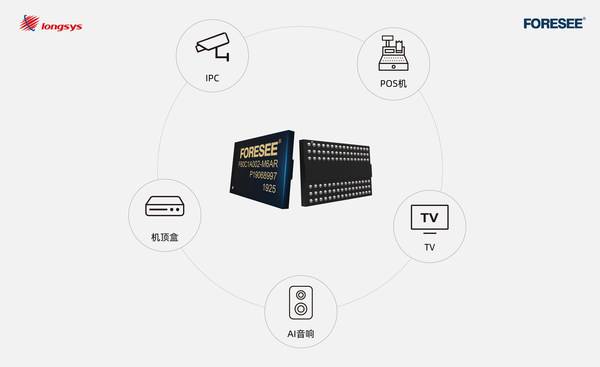 江波龙电子FORESEE DDR3L产品应用 江波龙电子FORESEE DDR3L产品应用