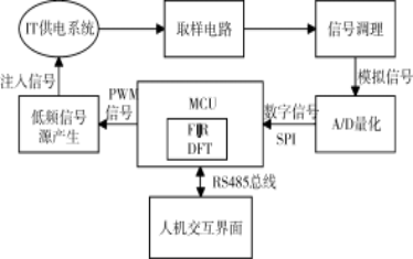 淺談船舶交流電網在線絕緣監測裝置研究