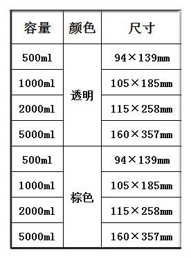 试剂螺旋口规格gl80可用于高压灭菌※高压灭菌时 请拧松盖子瓶/硼硅酸